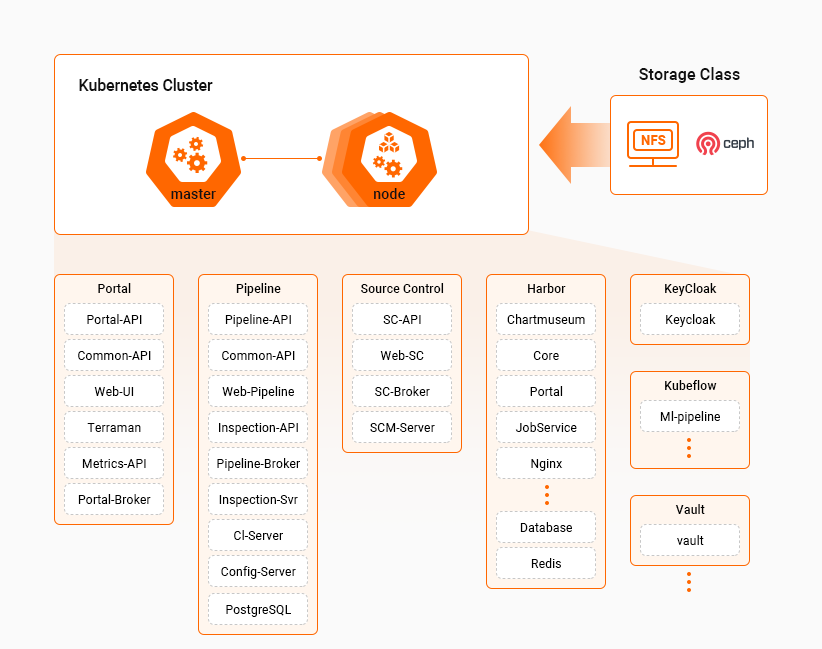 containerPlatfrom_map01.png